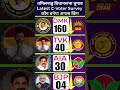 🔥😱तमिलनाडु चुनाव C-Voter सर्वे: क्या स्टालिन की वापसी होगी या विजय करेंगे धमाका? BJP और AIADMK पस्त!