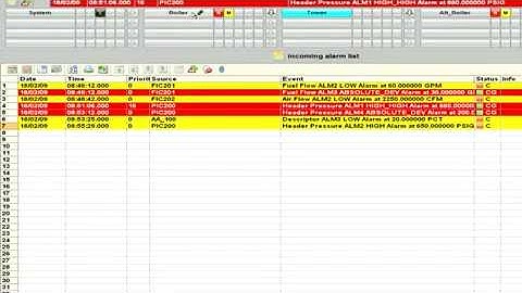 APACS+ - Alarm Management