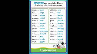 What are the synonyms | Do you know #shorts #synonyms #synonymsinenglish Profile