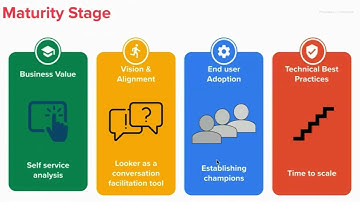Optimize Workflows, Creates Predictive Models, and Deliver Value with Data