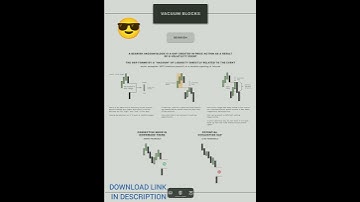 Luciusthe3rd I ICT Block Types I Part 11/11 I Vacuum OB I Bearish I Download Link in Related Video