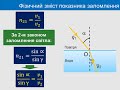 Фізика 9 клас Заломлення світла на межі поділу двох середовищ