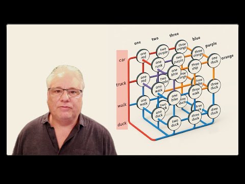 Using Conditons