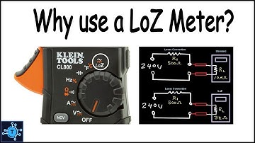 #63 - Why use a LoZ Meter?