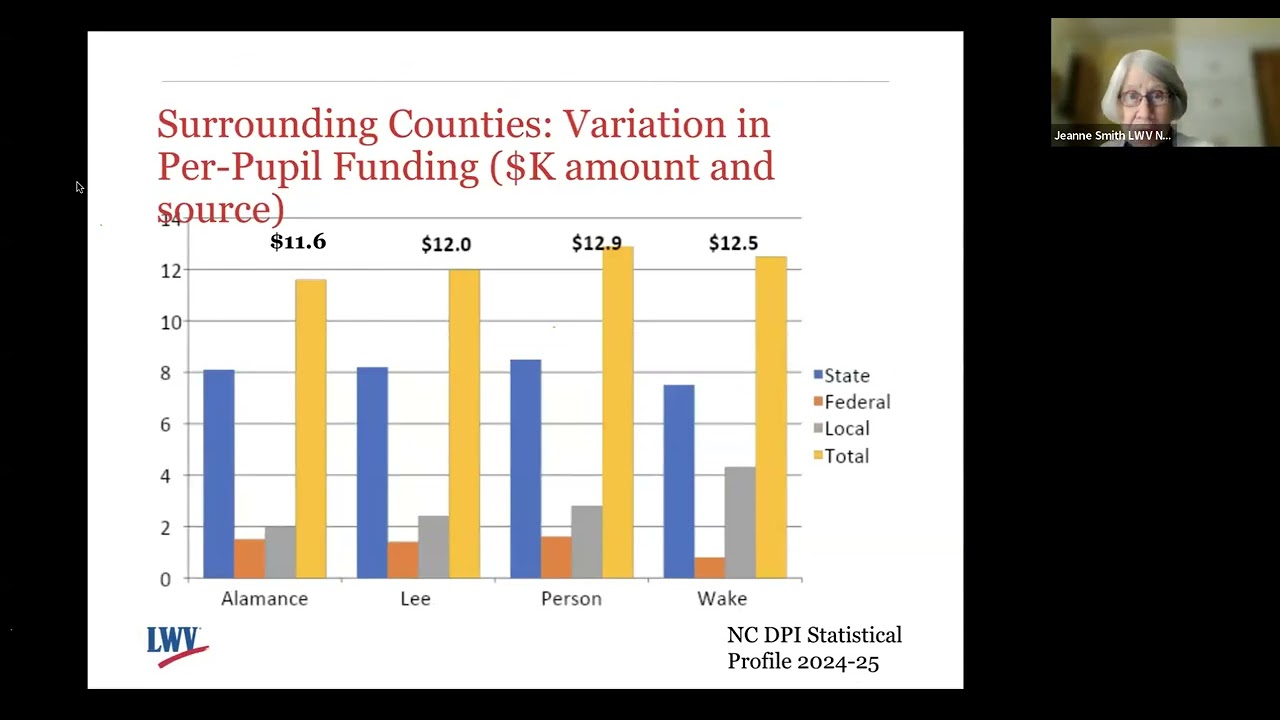 Understanding Public Education Funding in NC & Effect on Districts