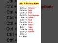 Ctrl A to Z shortcut keys | Anjali Bhardwaj| #computer
