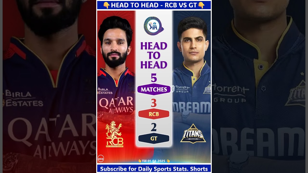 Rcb vs Gt Head to Head IPL Comparison | Royal Challengers Bengaluru vs Gujarat titans IPL Comparison