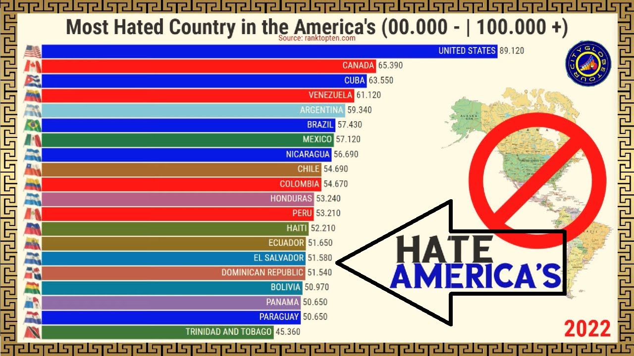 MOST HATED COUNTRIES IN THE AMERICA'S YouTube