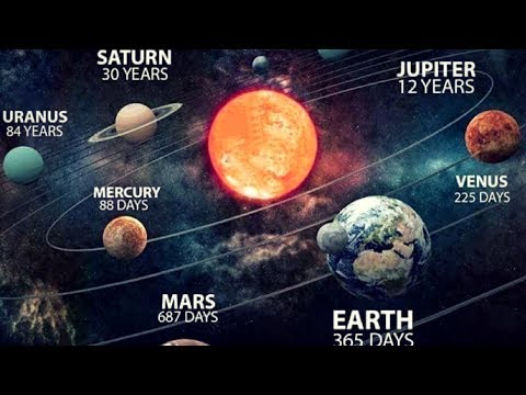 Video: The Planets Of The Solar System Do Not Revolve Around The Sun! - Alternative View