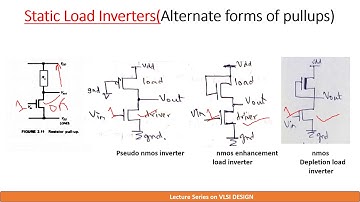 VLSI DESIGN 17EC63 Module01 L6