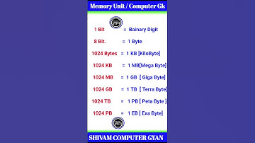 Computer gk memory unit #gk #ssccgl #hindigk #gkshorts #gkquiz