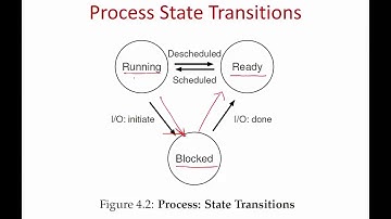 Operating Systems Lecture 2: Process Abstraction