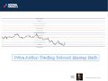 Price Action Trading  School: Murrey Math