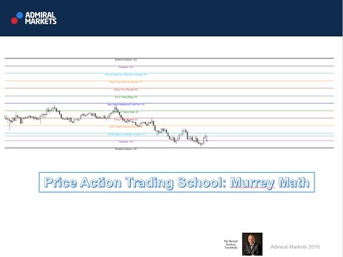 Price Action Trading School: Murrey Math Price Action Trading School: Murrey Math