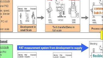 Using Quality by Design (QbD) and Systems Thinking in the Development, Commercialization