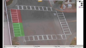 Video Analytics 3 - How to apply Rules to Zones and Lines