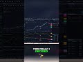 Trading Missed Opportunities: Lessons Learned #shorts