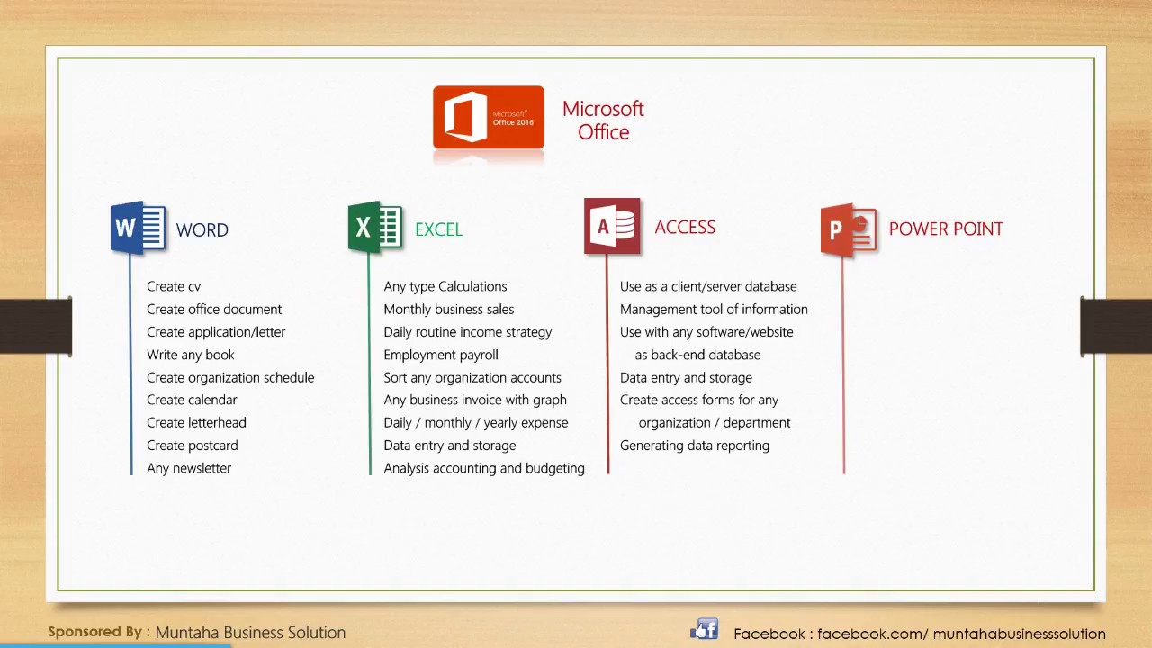 history introduction usage demand of ms office 2016 ms office history