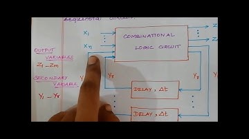 Unit 4- #ASYNCHRONOUS SEQUENTIAL CIRCUIT #INTRO