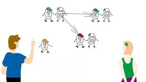 Working with Knowledge Transfer Documents in ADT