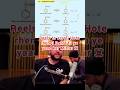 Most important organic chemistry reactions | #shorts #trending #viral #iit #iitjee #jee #jeemains
