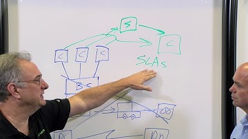 What’s Wrong with Traditional Backup vs The Cloud?