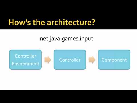 #21 LWJGL JInput - LWJGL Tutorials