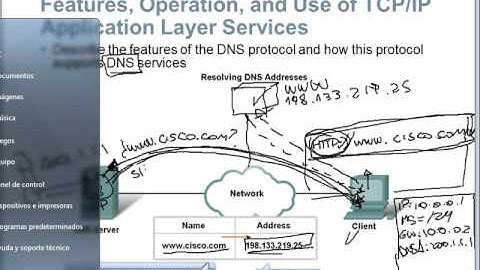 CCNA1 - Clase 2: Funcionalidad de la Capa y Protocolos de Aplicación