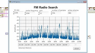Tough Concepts: Understanding How Broadcast Frequency Modulation Works