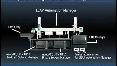 nanoACQUITY UPLC for Hydrogen Deuterium Exchange