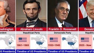 Timeline of U.S. Presidents 🇺🇸 | Complete List from 1789 to Present