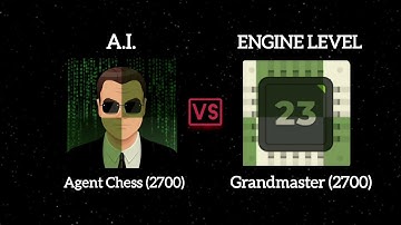 • Agent Chess vs Chess Engine • Which one is the strongest ?