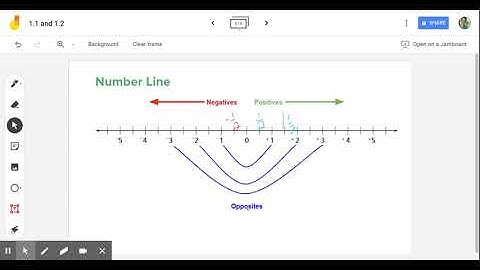 Accentuate the Negative 1.2 - Extend the Number Line