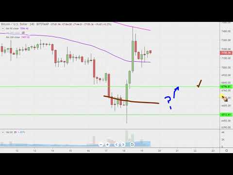bitcoin-chart-technical-analysis-for-12-19-2019