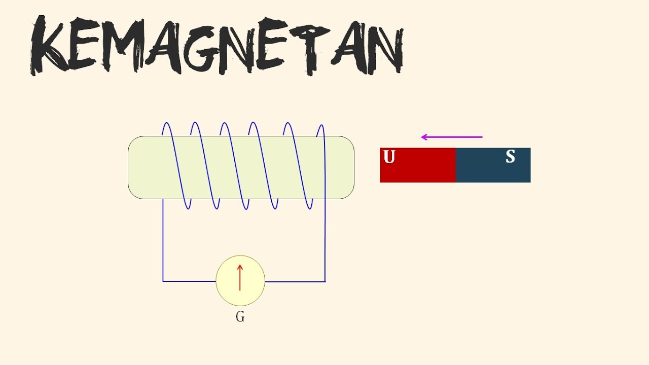 Latihan Soal Gerak Parabola