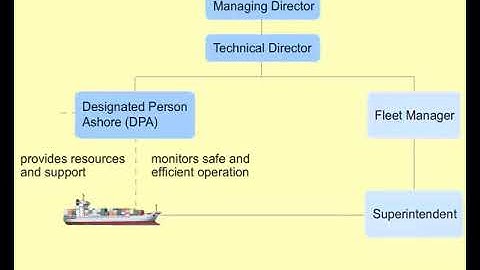 DesignatedPersonAshore