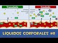 Líquidos Corporales #8 💧 Derrame