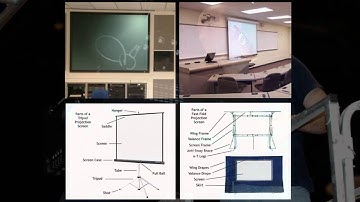 Introduction to Video Projection Equipment