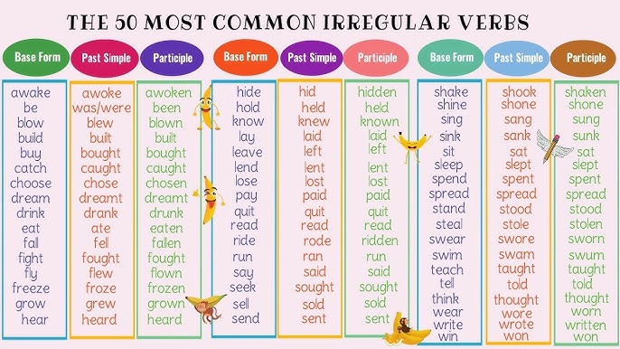 How to Pronounce Past Tense Verbs In English Grammar 