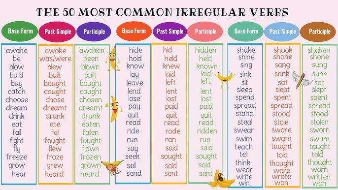 Regular verbs : For most verbs, the simple past tense is created