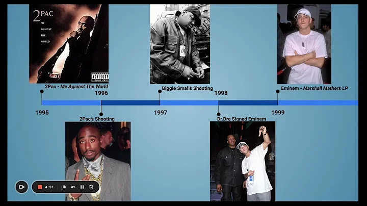 Praxis Report: Hip Hop Classics