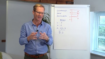 Part 3: CDR Staff Grading System - ABC Players Explained