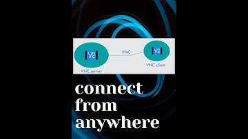 VNC - Connect to you home/office PC from anywhere