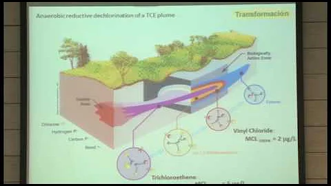 Presentacin Daniel Ronen Seminario Water Tec 2016
