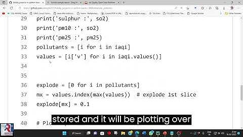 What is the current air pollution levels display using python