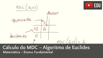 Cálculo do MDC - o algoritmo de Euclides