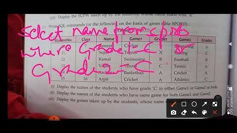 class 12 chapter 12 simple query in SQL
