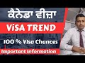 Canada Tourist Visa l Canada Visitor Visa Updates 2026 l Visa Trend 2026