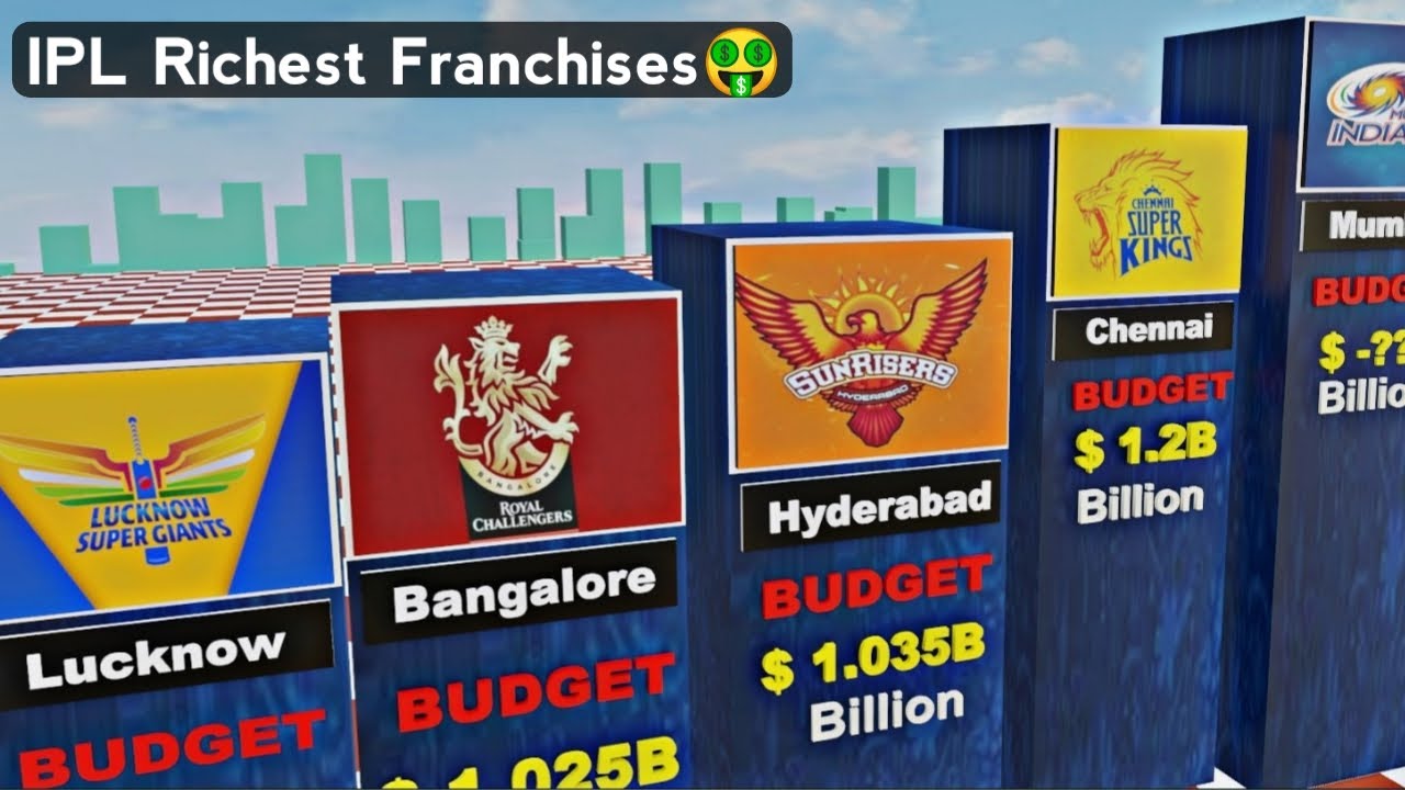 Tata IPL Richest Franchises2023 3D Comaprision Animation ipl2023 tata-ipl-richest-franchises2023-3d-comaprision-animation-ipl2023