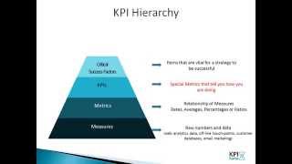 Kpi Karta Methodology